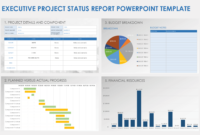 Weekly Project Status Report Template: A Comprehensive Overview