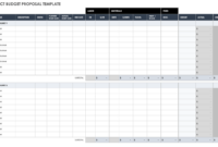 Proposed Budget Template For [Organization Name]