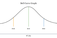 A Comparative Analysis Of Powerpoint Bell Curve Templates For Data Visualization