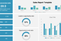 Comprehensive Sales Performance Analysis Template For PowerPoint