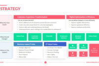 Strategic Planning Template: A PowerPoint Guide