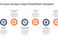 Root Cause Analysis Template: A Structured Approach To Problem Solving
