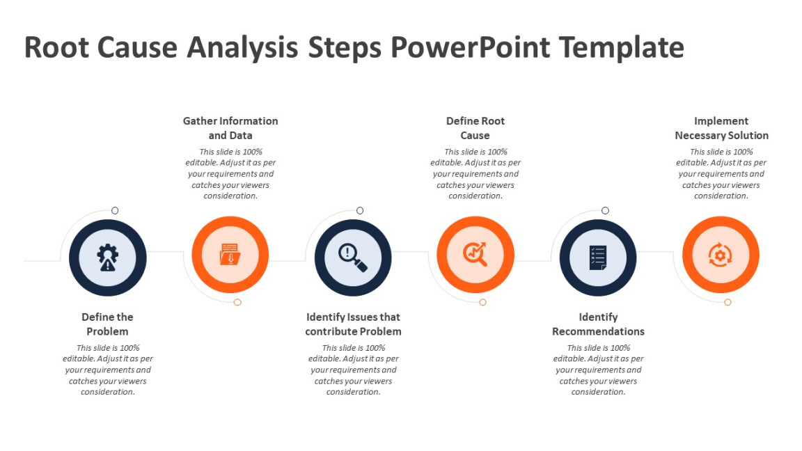 Root Cause Analysis Steps PowerPoint Template  PPT Templates