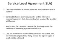 Disaster Recovery Service Level Agreement Template