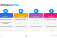 Training Agenda Template: A Structured Approach To Effective Learning