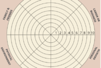 Comprehensive Performance Profile Wheel Template For Formal Evaluations