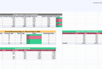 Agile Project Status Report Template