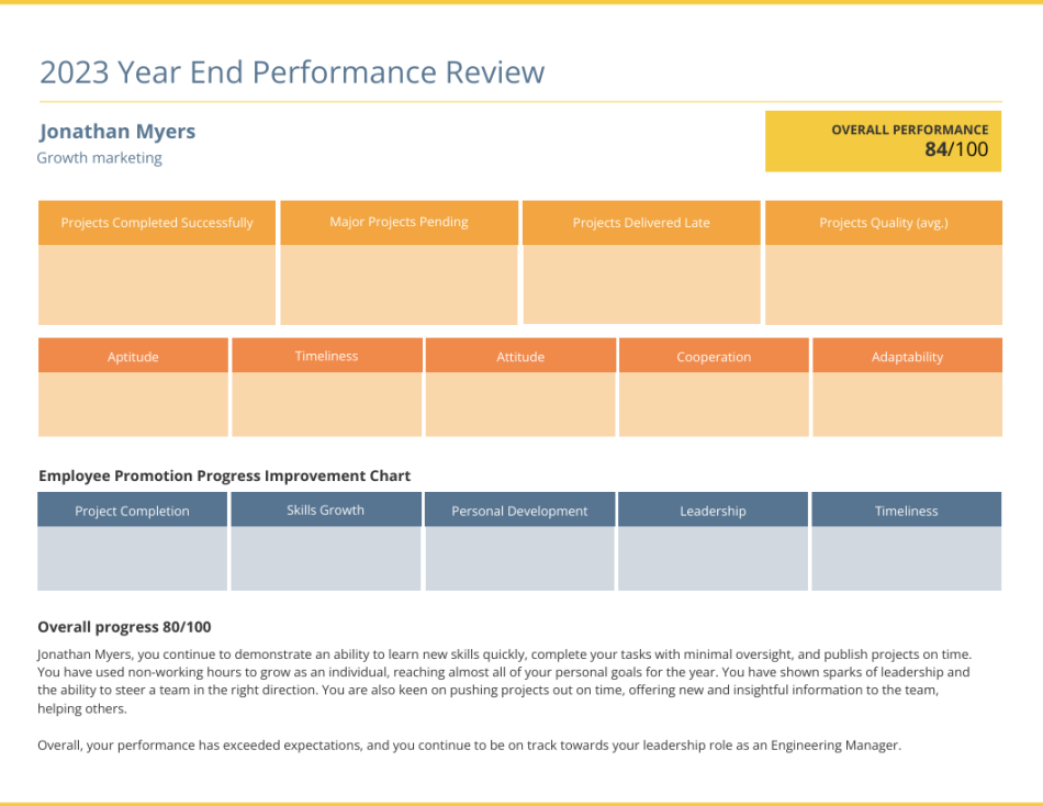 Employee Performance Report Example Template - Venngage