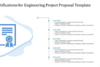 Engineering Project Proposal Template