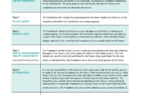 National Science Foundation (NSF) Proposal Template: A Comprehensive Guide For Researchers