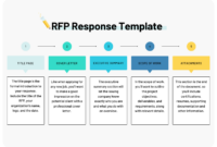 Request For Proposal (RFP) Response Template: A Comprehensive Guide For Bidders