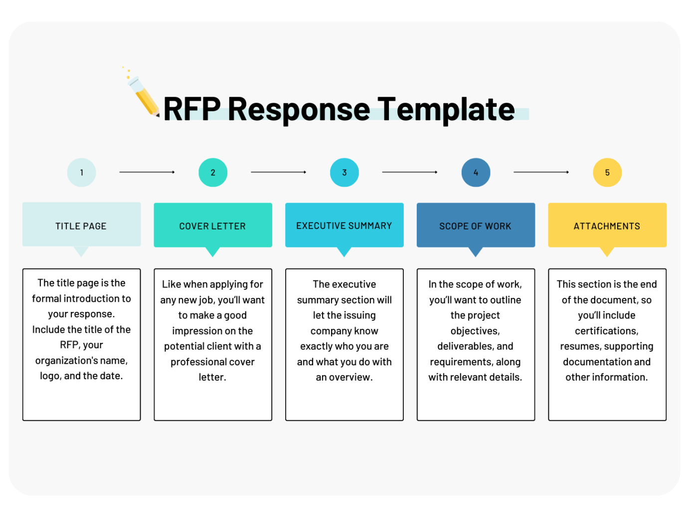 How to Build an RFP Response Template - The Bid Lab