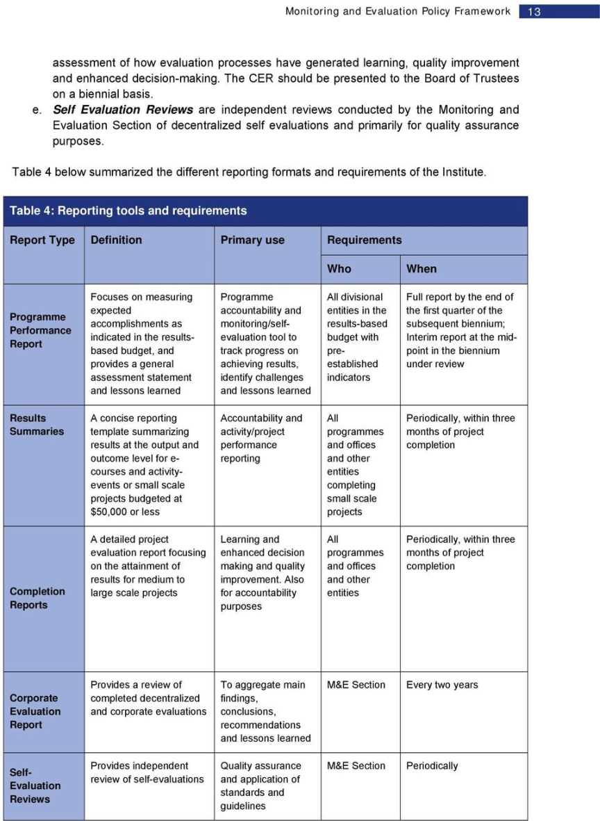 M&E Report Template Doc ()  TEMPLATES EXAMPLE  Report template