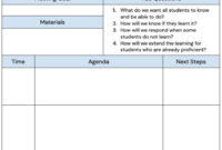 PLC Meeting Agenda Template: A Framework For Effective Professional Learning Communities