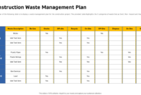 Comprehensive Waste Management Report Template
