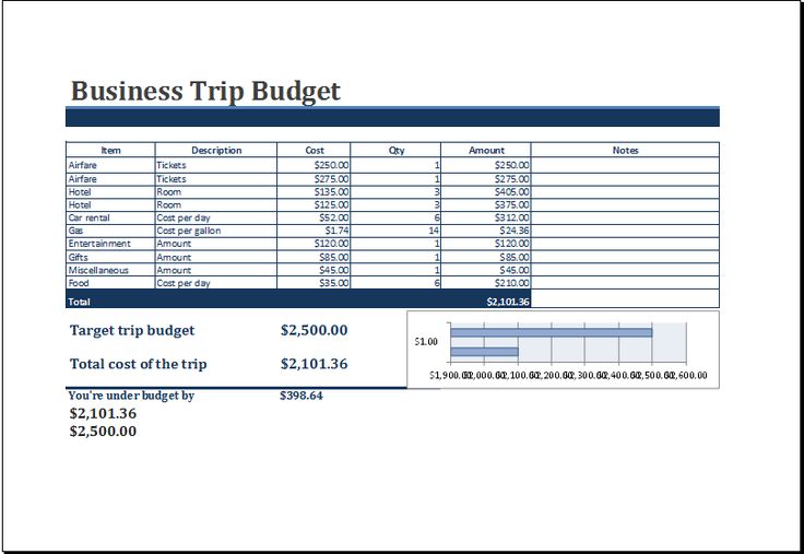 business-trip-budget-template