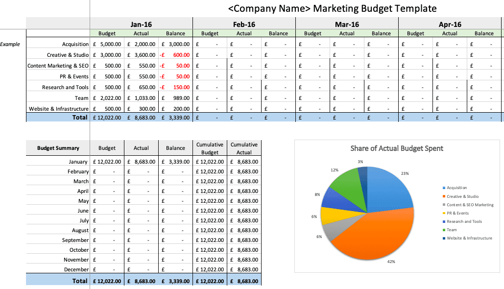 marketing-budget-template