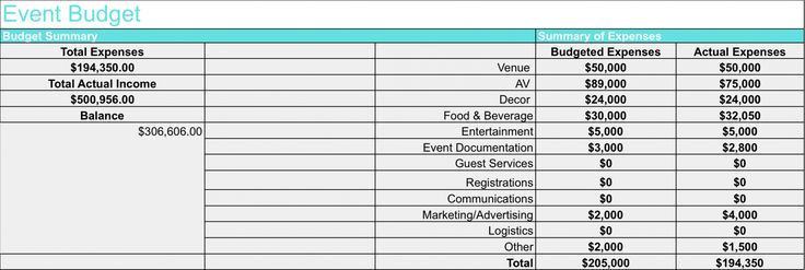 music-concert-budget-worksheet-template