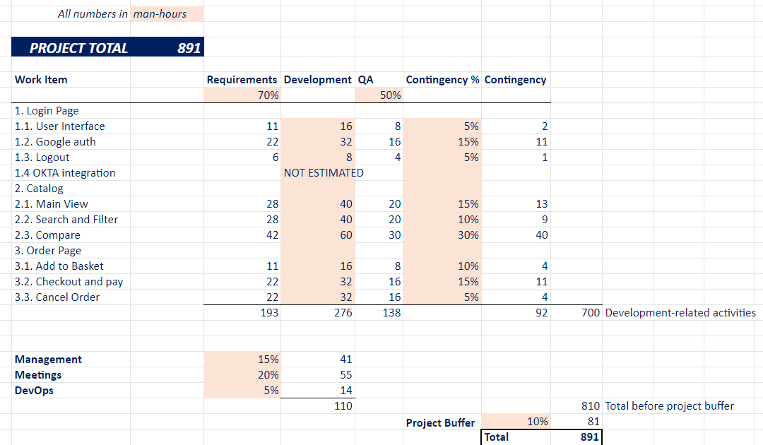 software-project-estimate-template
